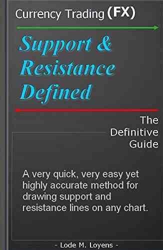 Support Resistance Defined Liesl Sonnenliesldesign