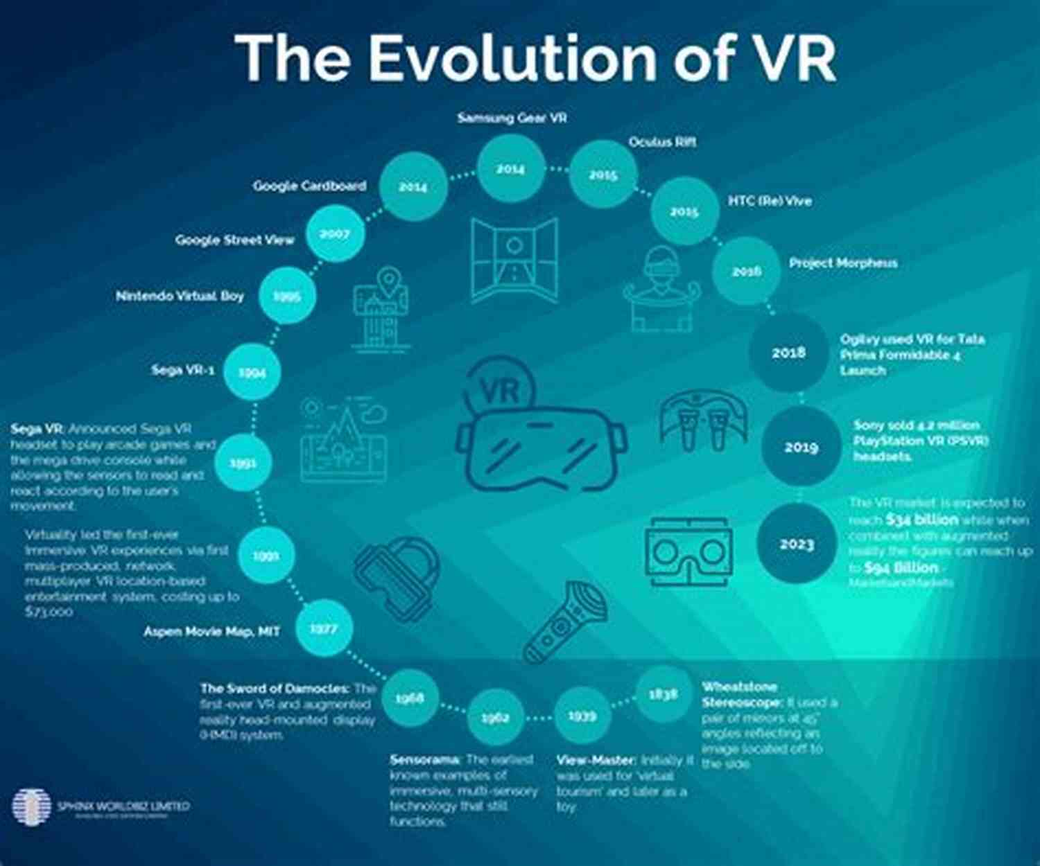 Experience The Immersive X The Next Evolution Of Virtual Reality Everybody S Vaguely Familiar Kuei Shien Lee