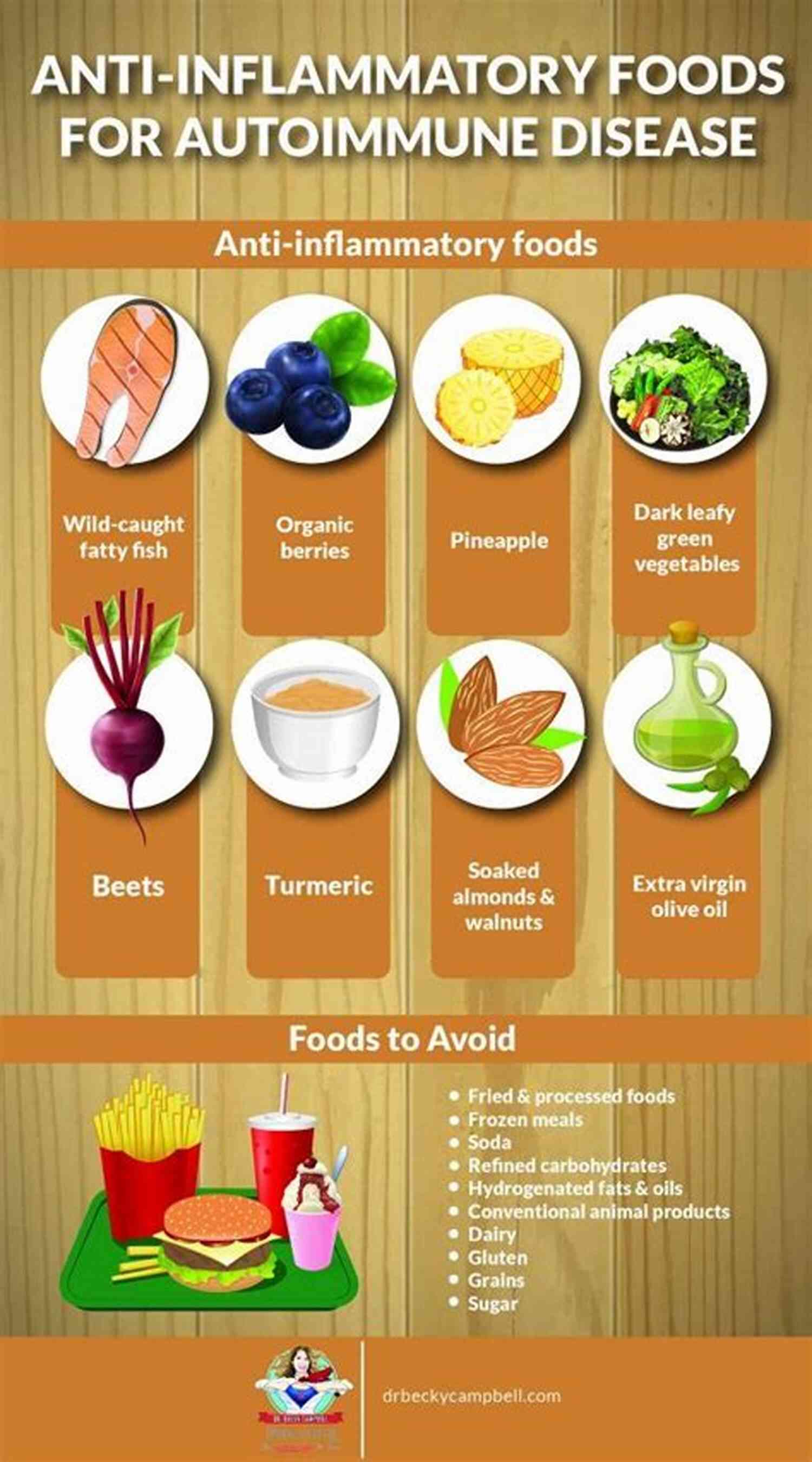 Healthy Recipes To Combat Autoimmune Issues And Inflammation Fix It With Food: More Than 125 Recipes To Address Autoimmune Issues And Inflammation: A Cookbook