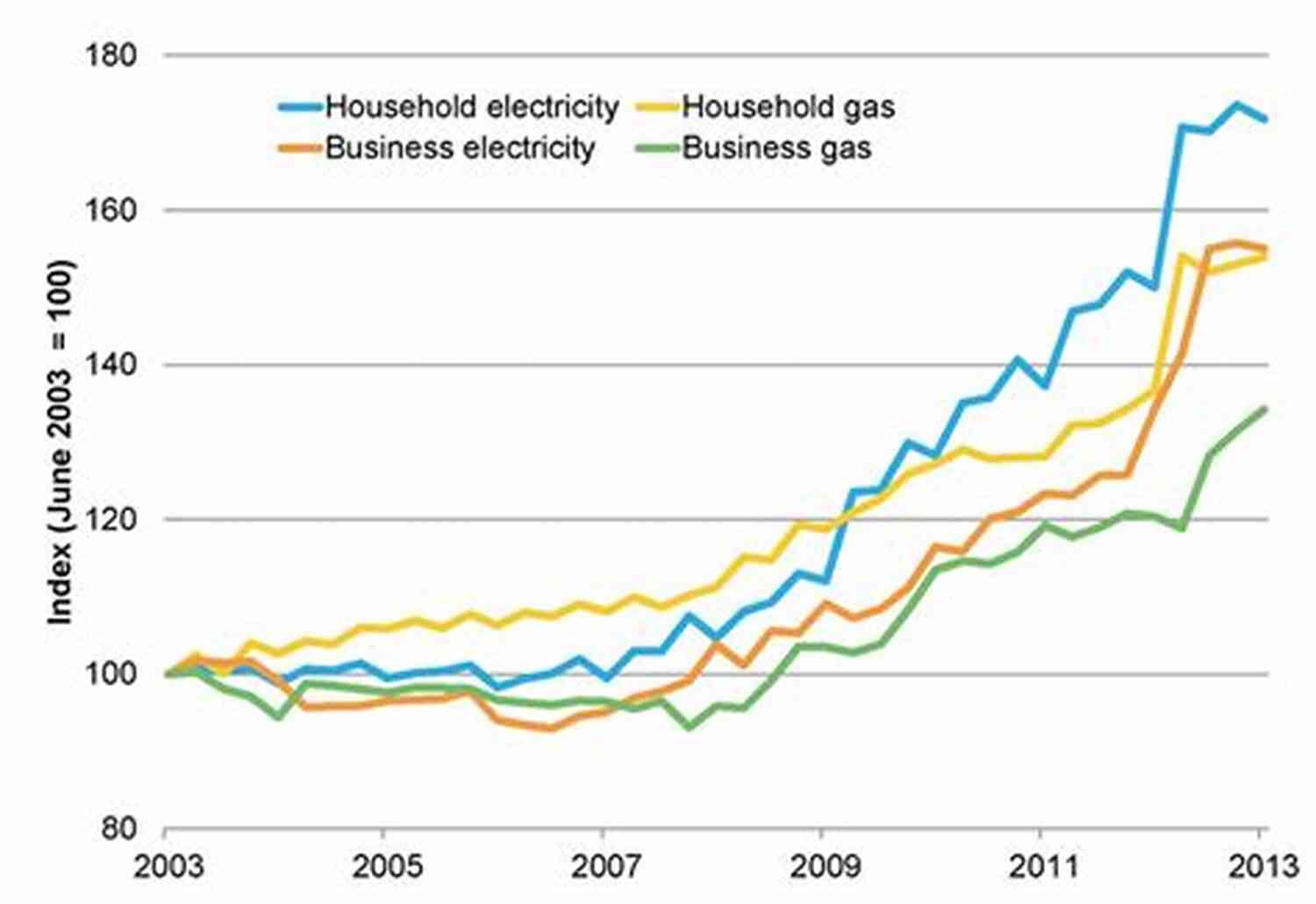 Illustration Of Energy Prices Getting Energy Prices Right:From Principle To Practice
